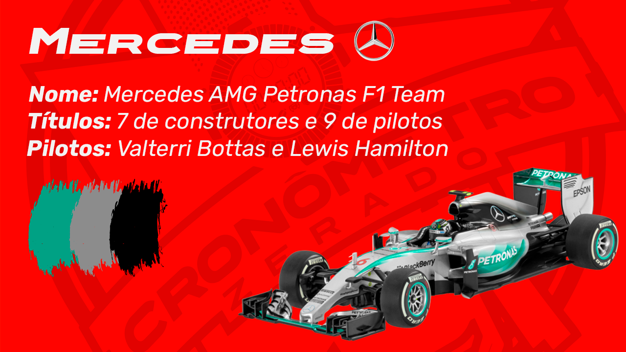 Informacoes-equipe-de-formula-1-mercedes