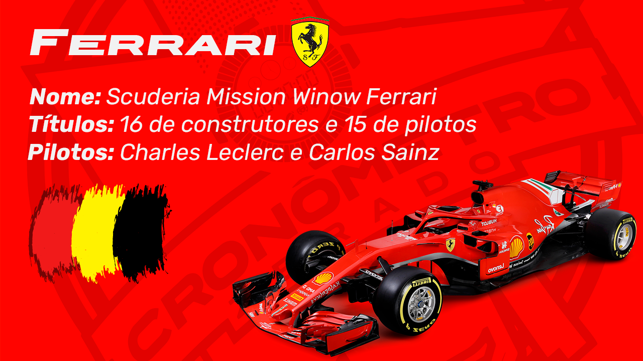 Scuderia-Ferrari-informações-equipe-de-formula-1